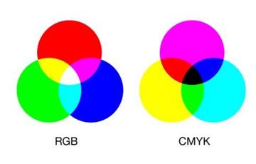色彩的三个基本属性