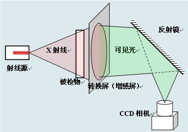 辐射成像与可见光成像.jpg 辐射成像与可见光成像.jpg