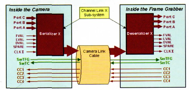 Camera Link接口的三种配置1.jpg