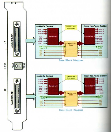 Camera Link接口的三种配置.jpg